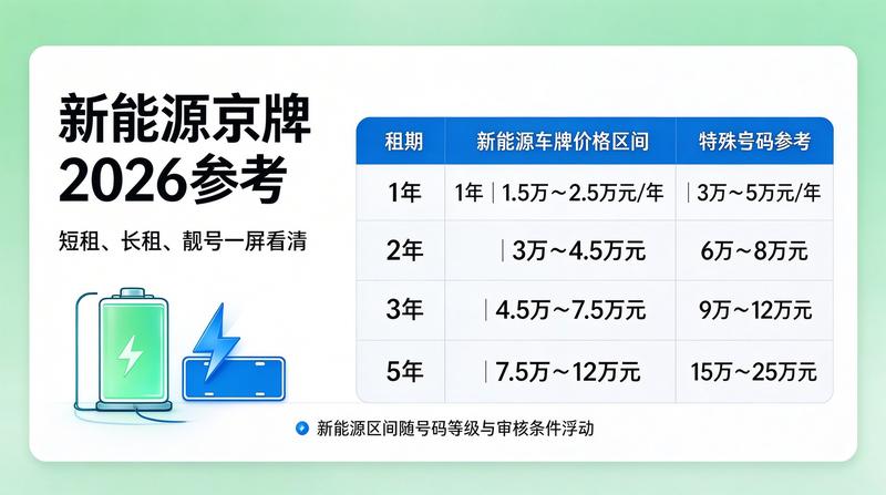 北京交通出行管理政策